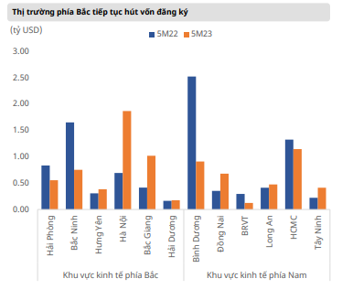 Triển vọng kinh tế nửa cuối năm 2023: Mirae Asset dự báo điều kiện tài chính sẽ được nới lỏng - Ảnh 3.