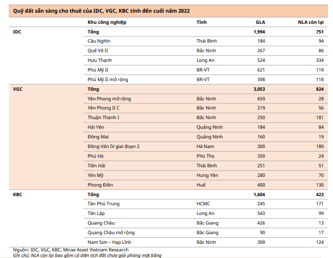 Chứng khoán Mirae Asset (Việt Nam) kỳ vọng tăng trưởng doanh thu đạt 22% YoY trong 9 tháng cuối năm - Ảnh 3.