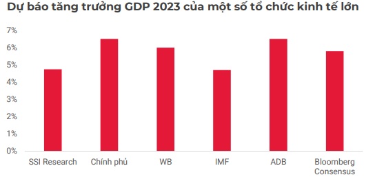Dự báo tăng trưởng GDP cho cả năm ở mức 4,5% - 5,0% - Ảnh 2.