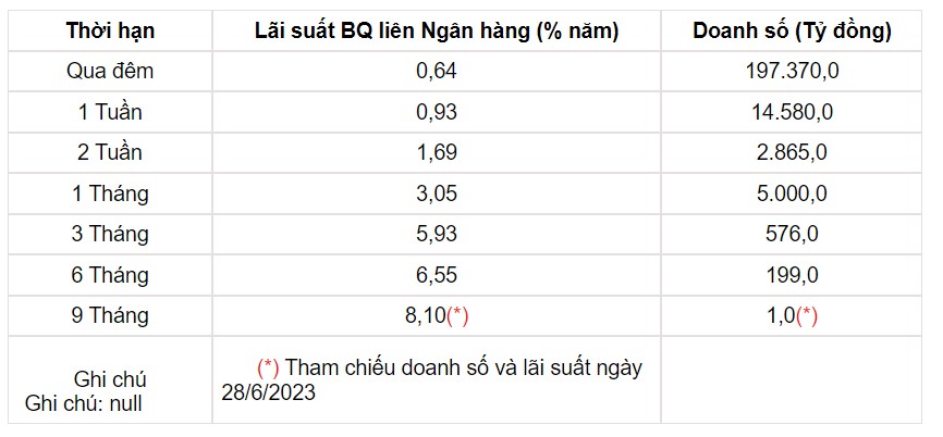 Tỷ giá USD hôm nay 8/7: Đồng USD tại các Ngân hàng thương mại bất ngờ giảm mạnh - Ảnh 3.