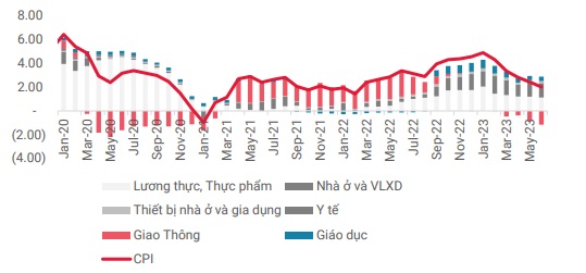 Dự báo tăng trưởng GDP cho cả năm ở mức 4,5% - 5,0% - Ảnh 4.