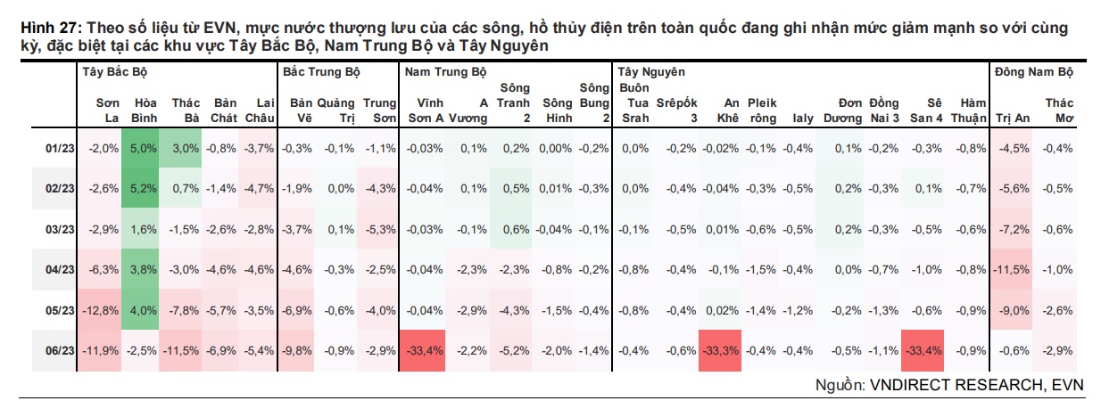 Thủy điện đang thoái trào, điện khí sẽ lên ngôi, cổ phiếu nào sẽ tỏa sáng trong thời gian tới? - Ảnh 4.