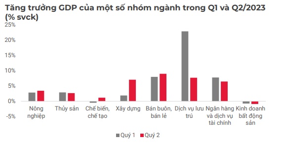 Dự báo tăng trưởng GDP cho cả năm ở mức 4,5% - 5,0% - Ảnh 3.