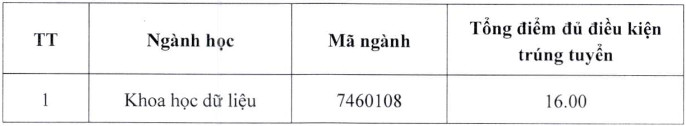 Điểm chuẩn xét tuyển sớm năm 2023 của một số trường y đình đám  - Ảnh 2.