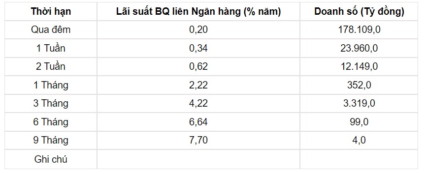 Tỷ giá USD hôm nay 1/8: Thị trường tự do đảo chiều tăng mạnh - Ảnh 3.