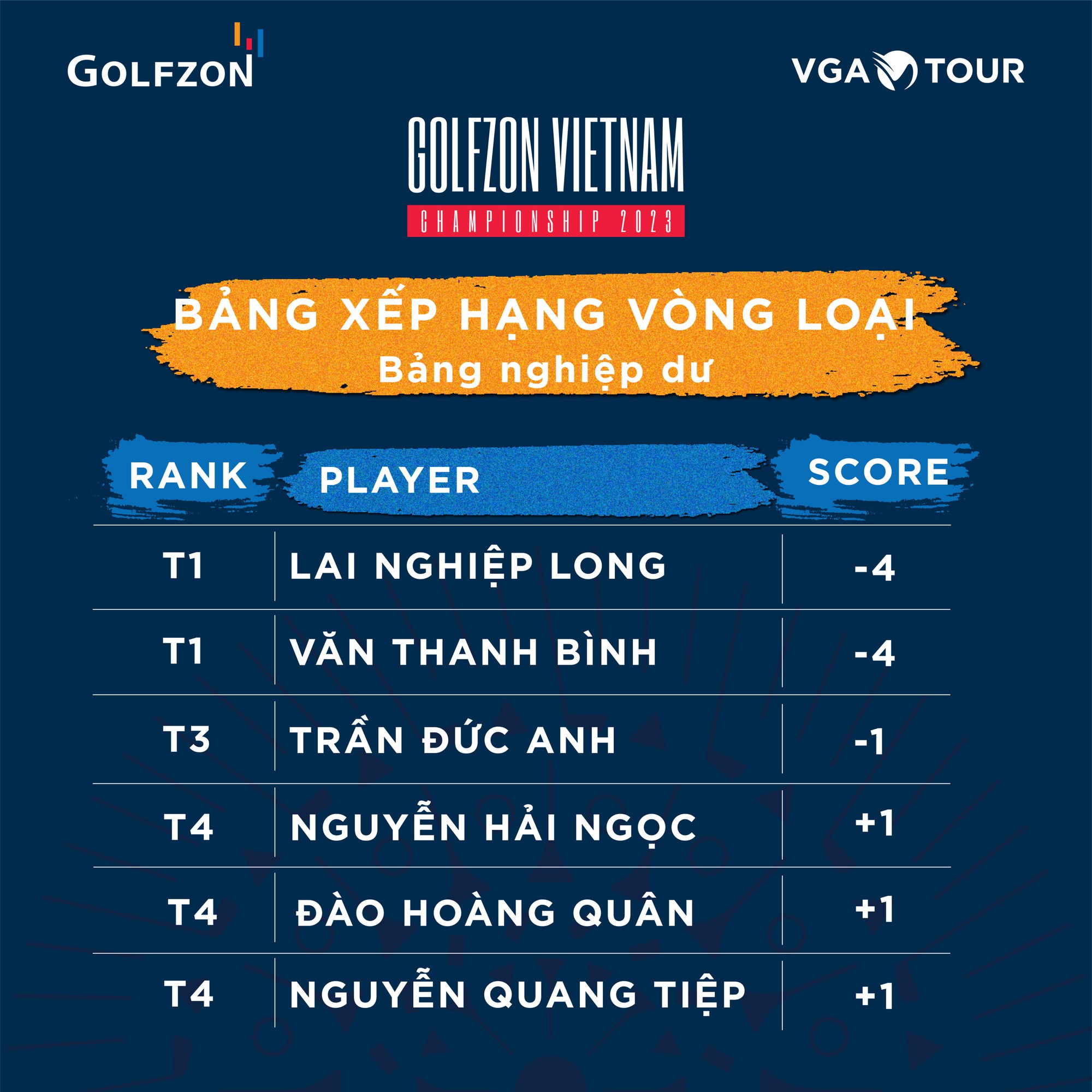 Lộ diện 30 VĐV góp mặt tại chung kết Golfzon Vietnam Championship 2023 - Ảnh 6.