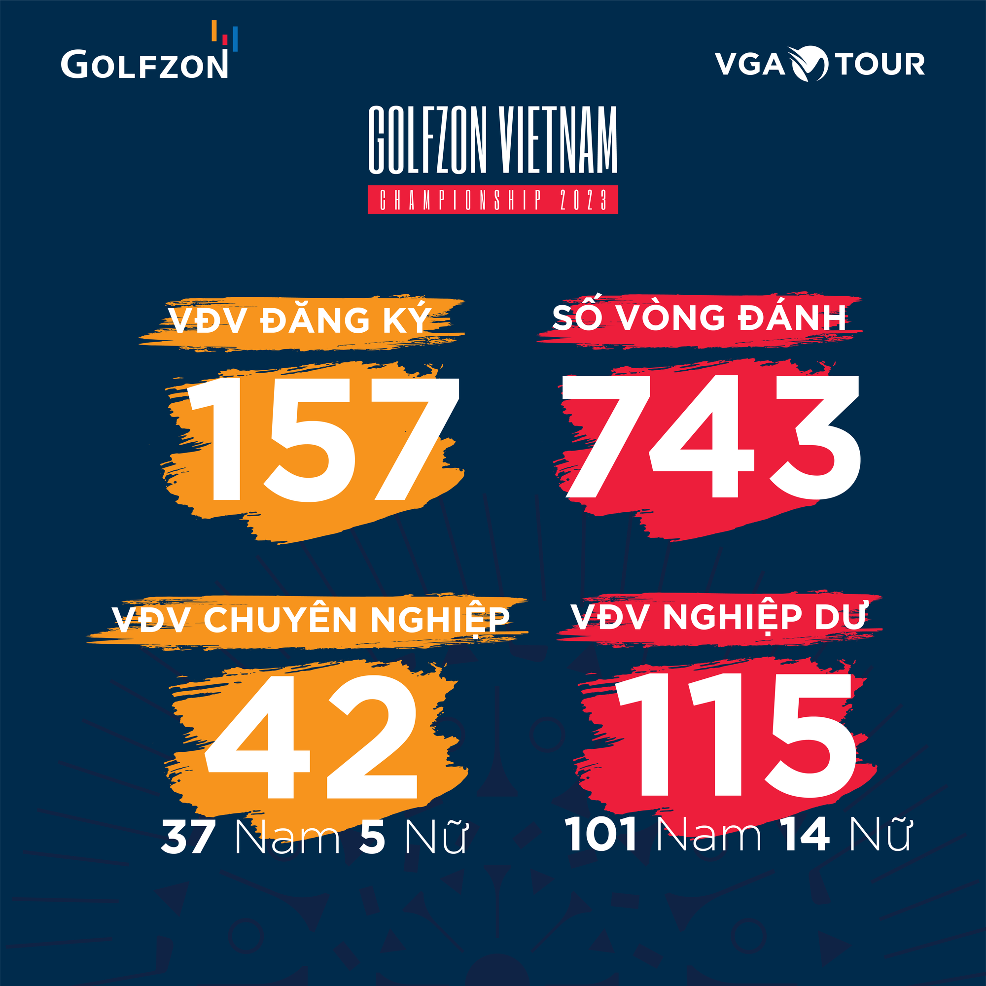 Lộ diện 30 VĐV góp mặt tại chung kết Golfzon Vietnam Championship 2023 - Ảnh 7.