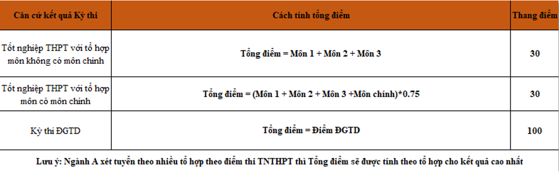 Thời gian xác nhận nhập học Đại học Bách khoa Hà Nội 2023  - Ảnh 2.