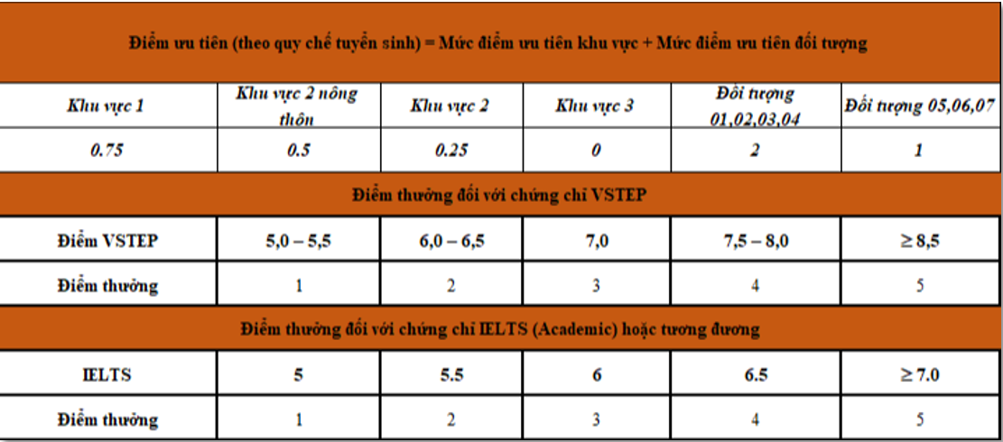 Thời gian xác nhận nhập học Đại học Bách khoa Hà Nội 2023  - Ảnh 3.