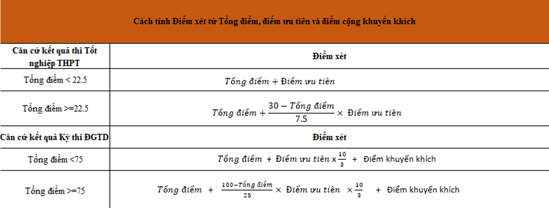 Thời gian xác nhận nhập học Đại học Bách khoa Hà Nội 2023  - Ảnh 4.