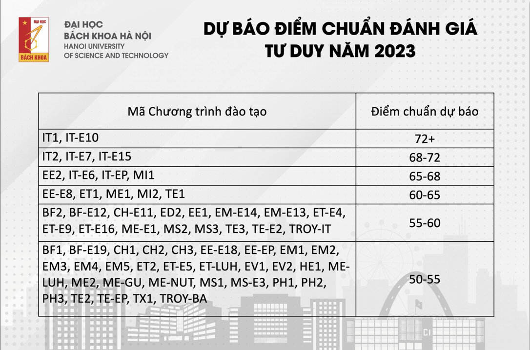 Thời gian xác nhận nhập học Đại học Bách khoa Hà Nội 2023  - Ảnh 5.