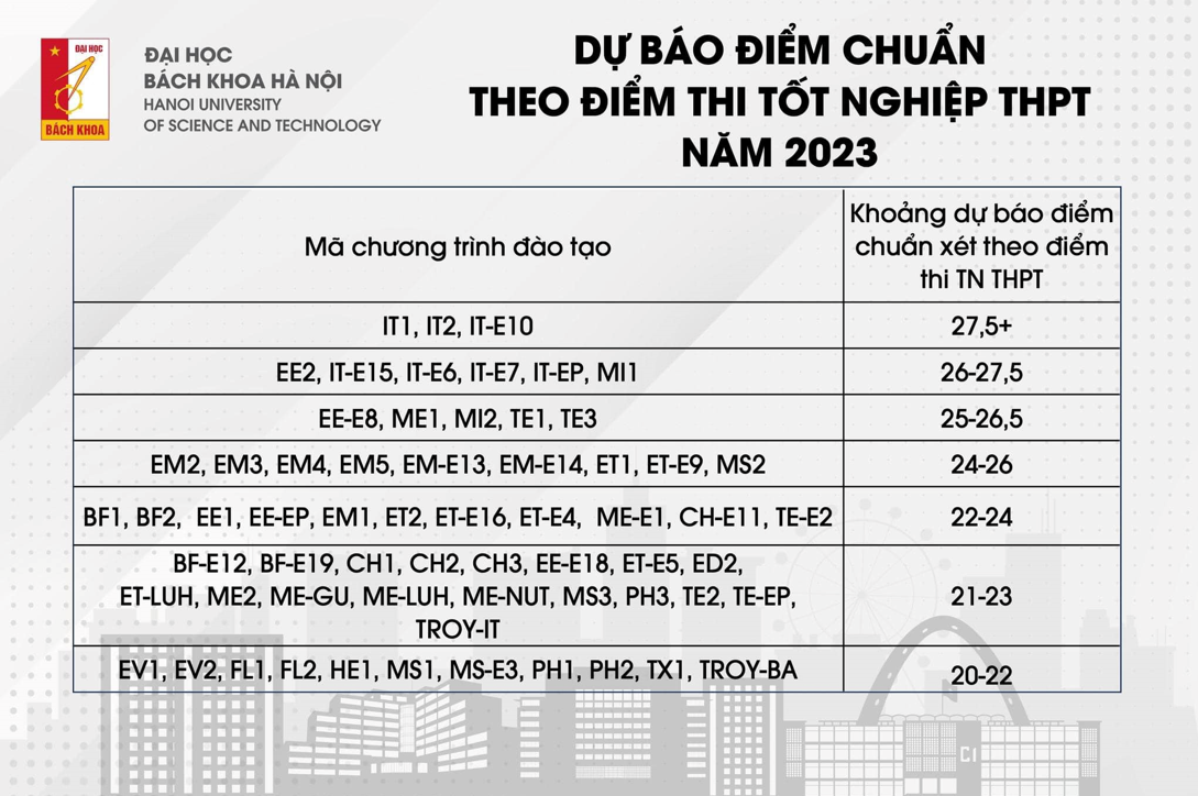 Thời gian xác nhận nhập học Đại học Bách khoa Hà Nội 2023  - Ảnh 6.