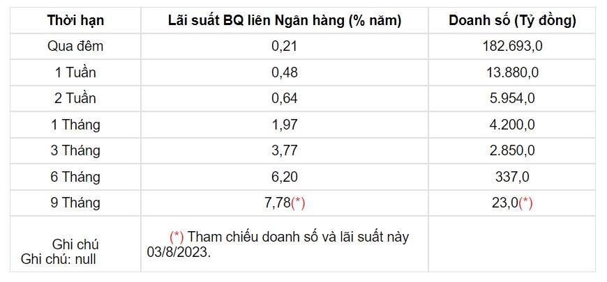 Tỷ giá USD hôm nay 10/8: Chỉ số USD Index &quot;nín thở&quot; chờ dữ liệu từ Fed - Ảnh 3.