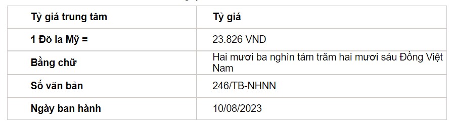 Tỷ giá USD hôm nay 10/8: Chỉ số USD Index &quot;nín thở&quot; chờ dữ liệu từ Fed - Ảnh 2.