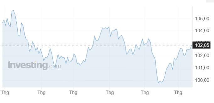 Tỷ giá USD hôm nay 12/8: Đồng USD trong nước tăng &quot;nóng&quot; - Ảnh 1.