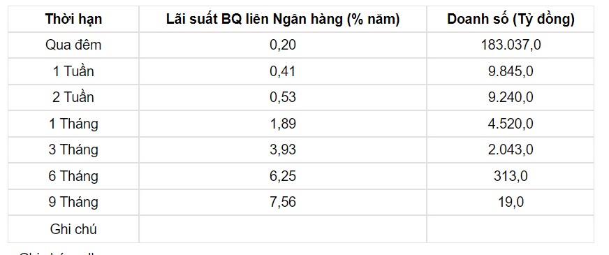 Tỷ giá USD hôm nay 13/8: Cuối tuần, USD trong nước đang ở mức đỉnh của năm - Ảnh 3.