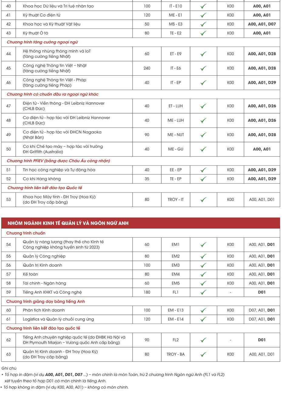 Thời gian xác nhận nhập học Đại học Bách khoa Hà Nội 2023  - Ảnh 5.