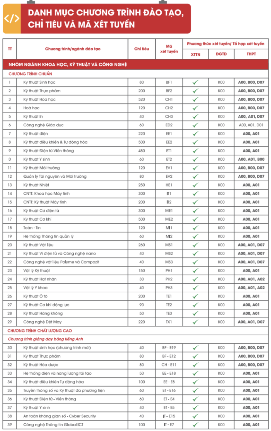 Thời gian xác nhận nhập học Đại học Bách khoa Hà Nội 2023  - Ảnh 4.