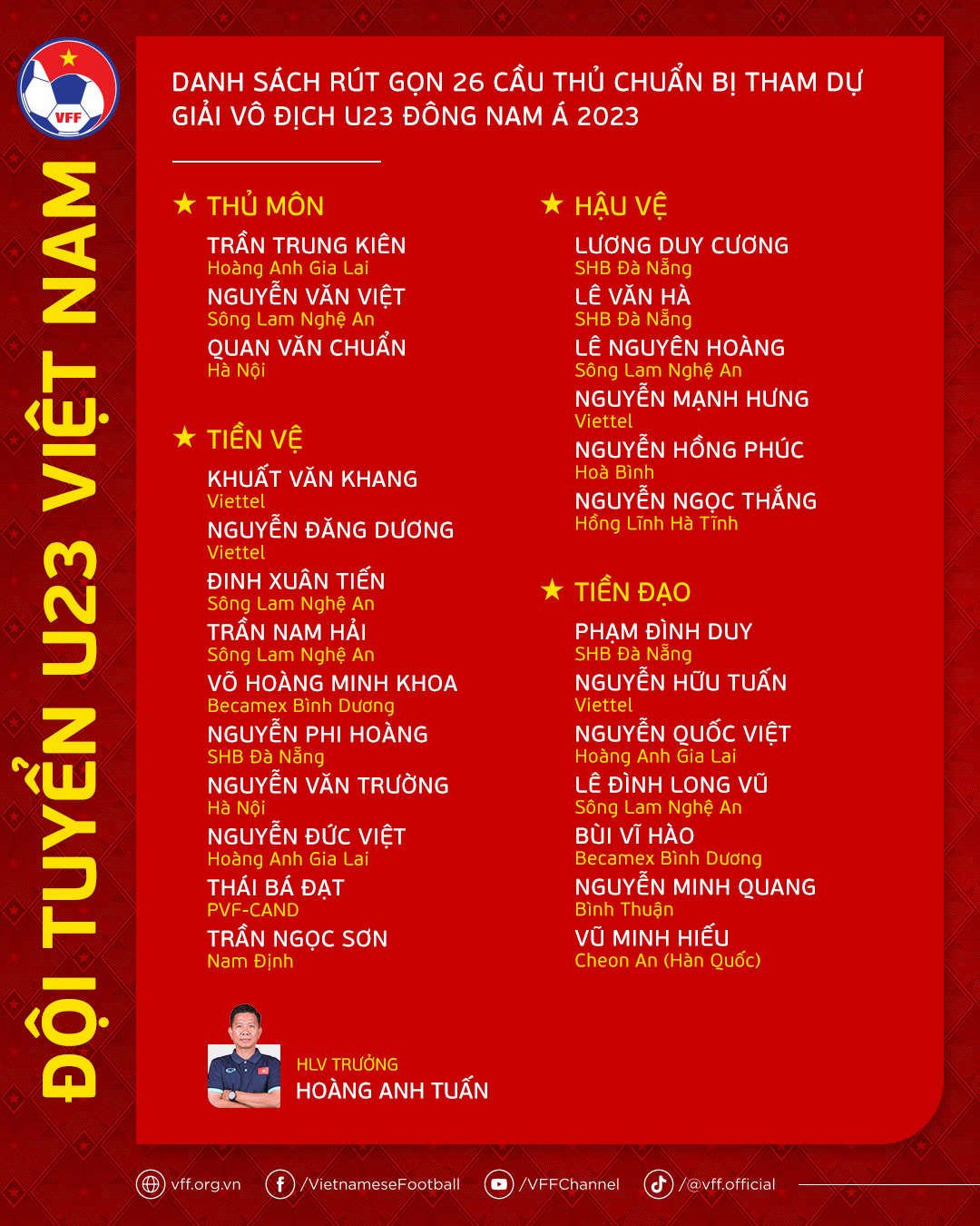 HLV Hoàng Anh Tuấn chốt danh sách U23 Việt Nam dự giải U23 Đông Nam Á - Ảnh 4.