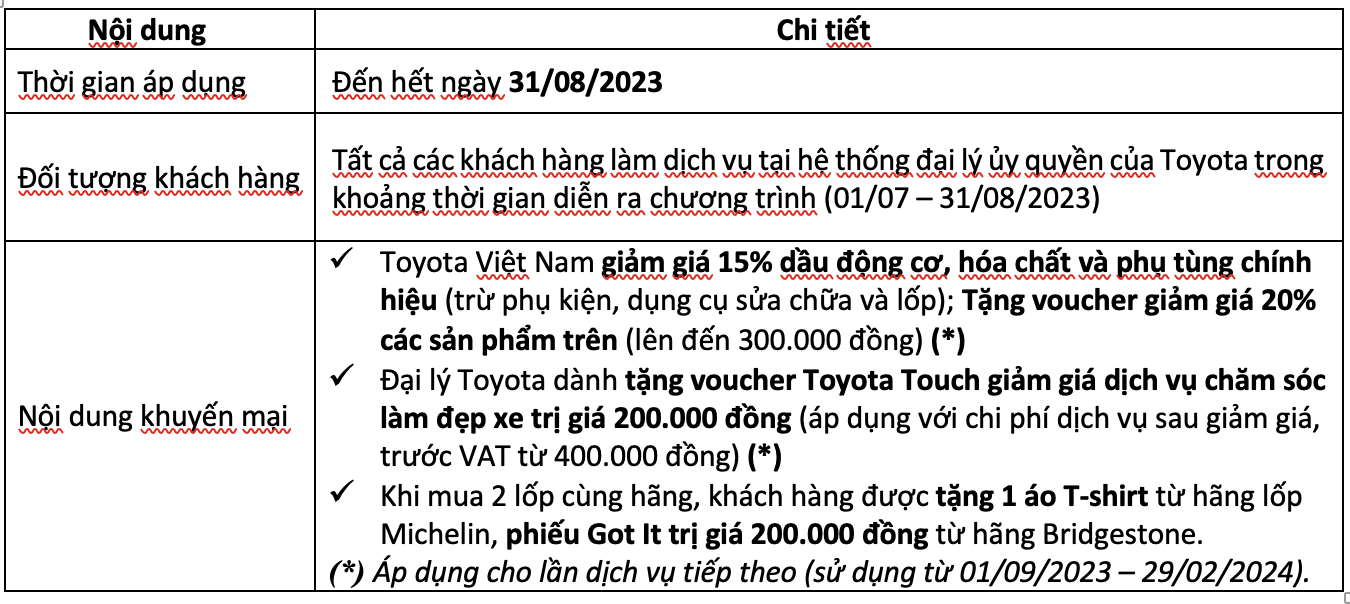 Toyota Corolla Cross bùng nổ ưu đãi tháng 8/2023 dù dẫn đầu doanh số của Toyota Việt Nam - Ảnh 4.