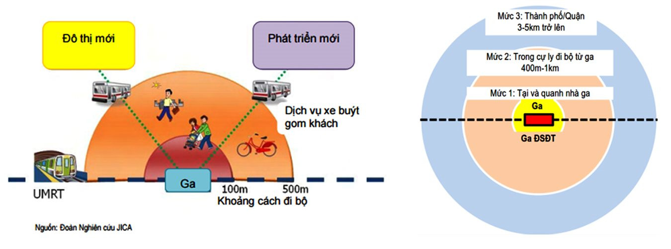Ứng dụng mô hình TOD trong phát triển đô thị tại Việt Nam