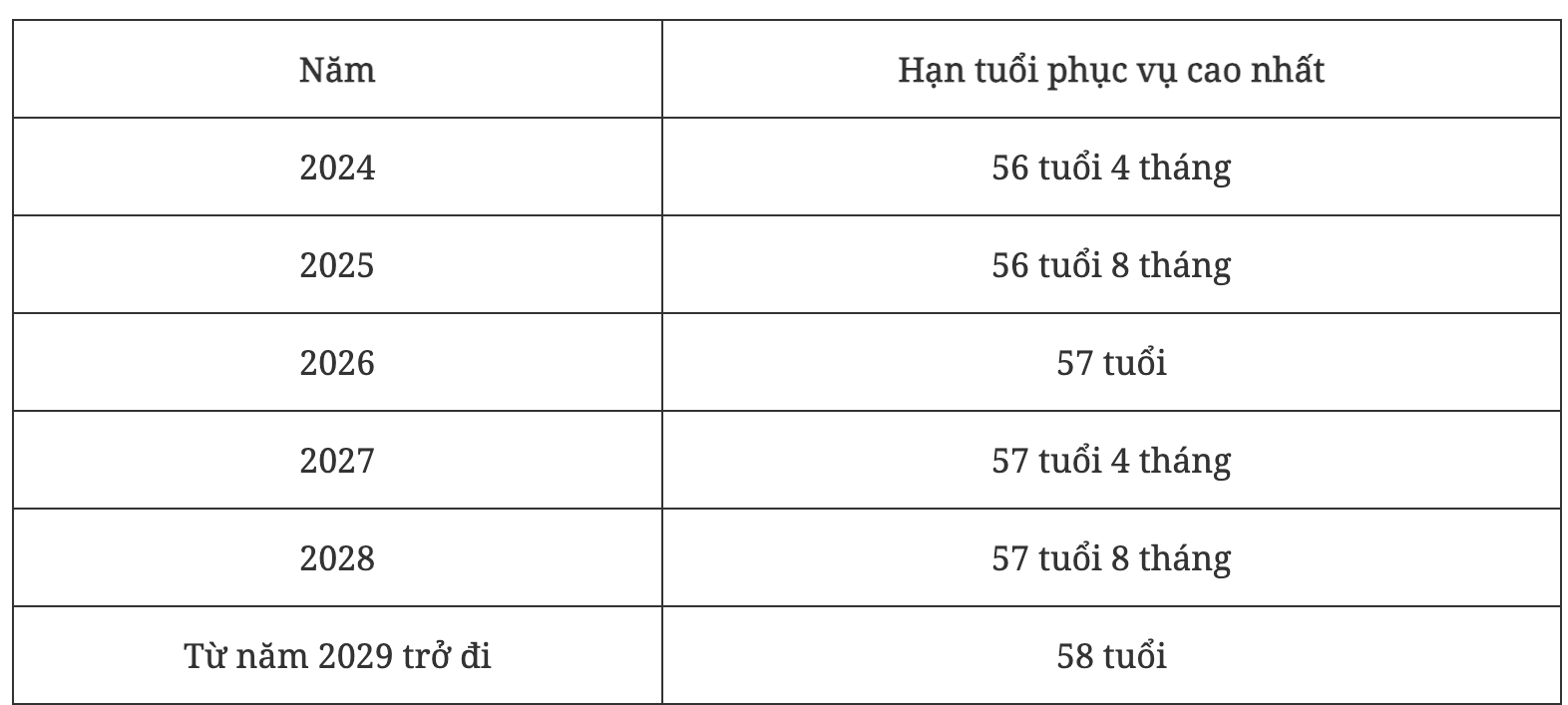 Tăng hạn tuổi phục vụ cao nhất của nữ sĩ quan công an nhân dân - Ảnh 2.