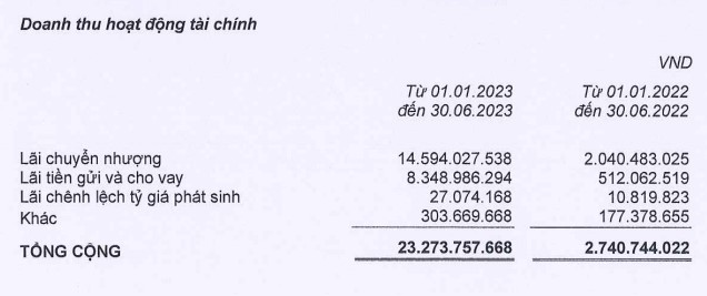 BAF Việt Nam phê duyệt 500 tỷ đồng khoản vay vốn từ 3 ngân hàng quốc tế - Ảnh 2.
