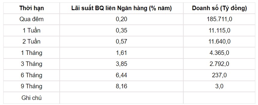 Tỷ giá USD hôm nay 15/8: Đồng bạc xanh lên mức cao nhất trong vòng 1 tháng - Ảnh 3.