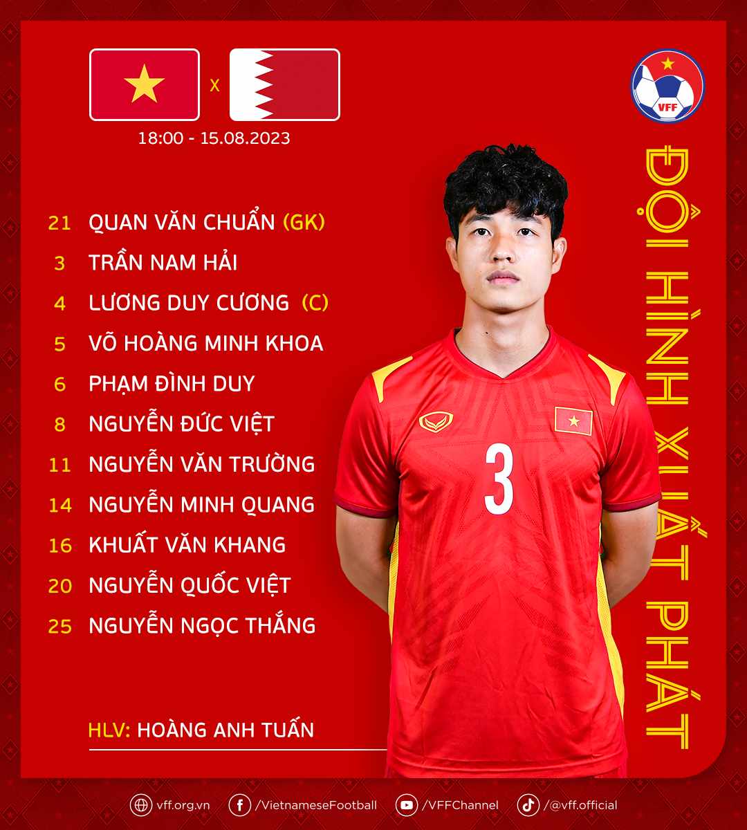 Lương Duy Cương làm đội trưởng trong trận đầu ra quân của U23 Việt Nam - Ảnh 1.