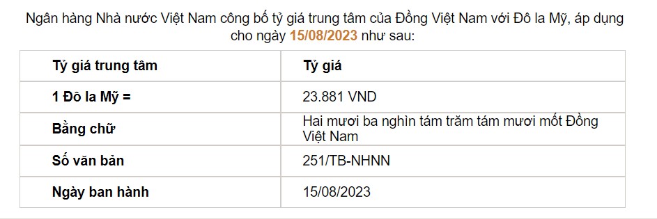 Tỷ giá USD hôm nay 15/8: Đồng bạc xanh lên mức cao nhất trong vòng 1 tháng - Ảnh 2.