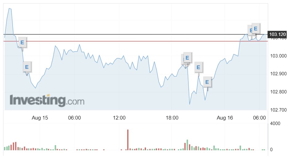 Tỷ giá USD hôm nay 16/8: Đồng USD trong nước vượt ngưỡng 24.000 đồng - Ảnh 1.