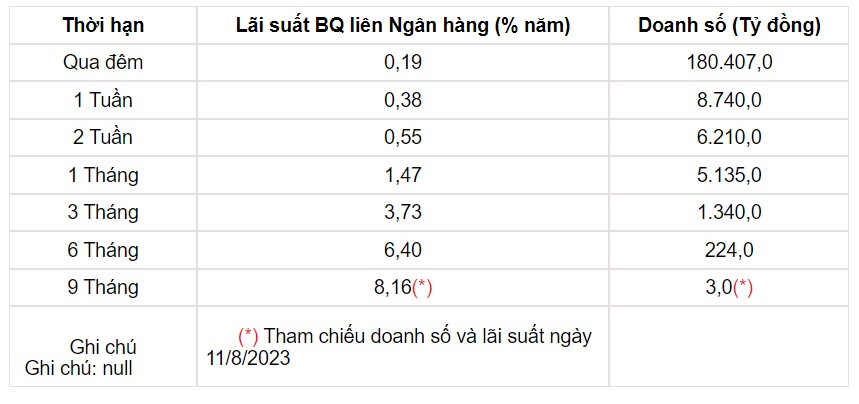 Tỷ giá USD hôm nay 16/8: Đồng USD trong nước vượt ngưỡng 24.000 đồng - Ảnh 3.