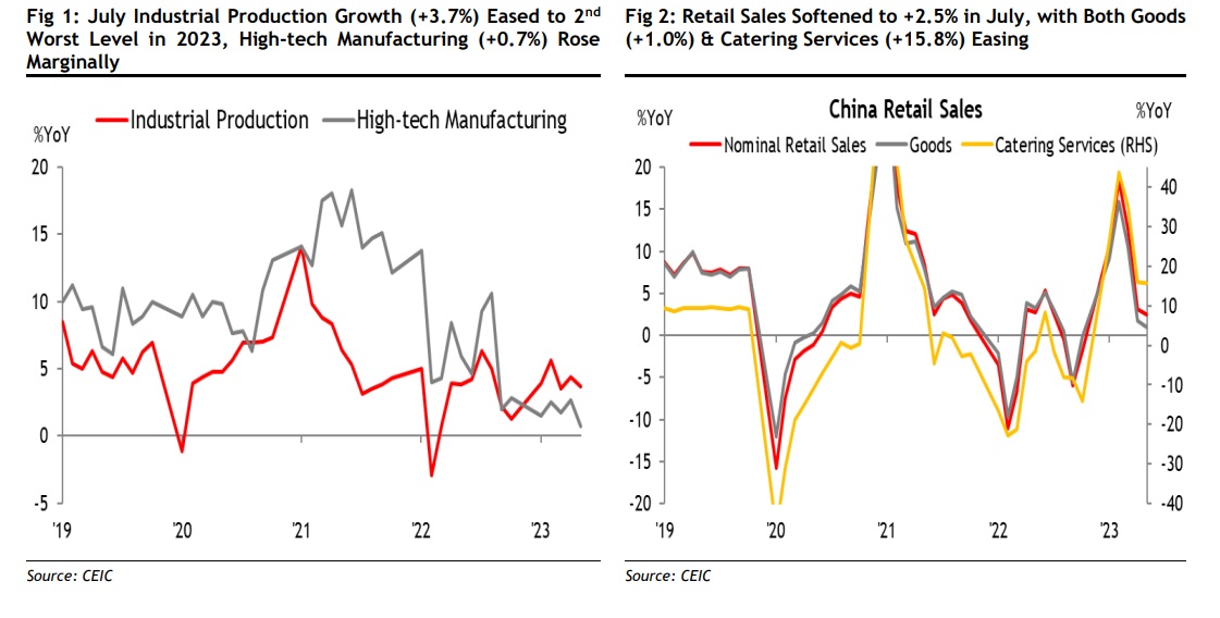 Kinh tế Trung Quốc tiếp tục suy yếu, các chỉ số tăng trưởng đều đi lùi - Ảnh 1.