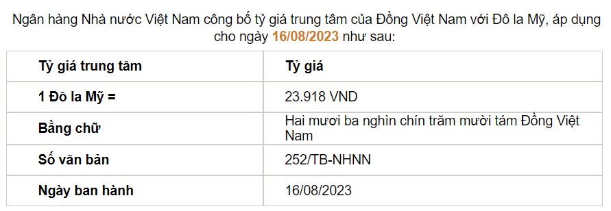 Tỷ giá USD hôm nay 16/8: Đồng USD trong nước vượt ngưỡng 24.000 đồng - Ảnh 2.