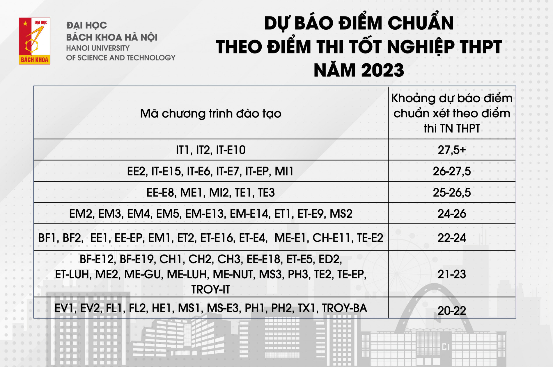 Lịch nhập học trực tiếp Đại học Bách khoa Hà Nội 2023 cụ thể nhất - Ảnh 2.