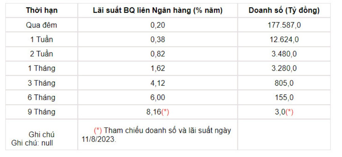 Tỷ giá USD hôm nay 17/8: Tỷ giá trung tâm tiếp tục tăng &quot;nóng&quot; - Ảnh 3.