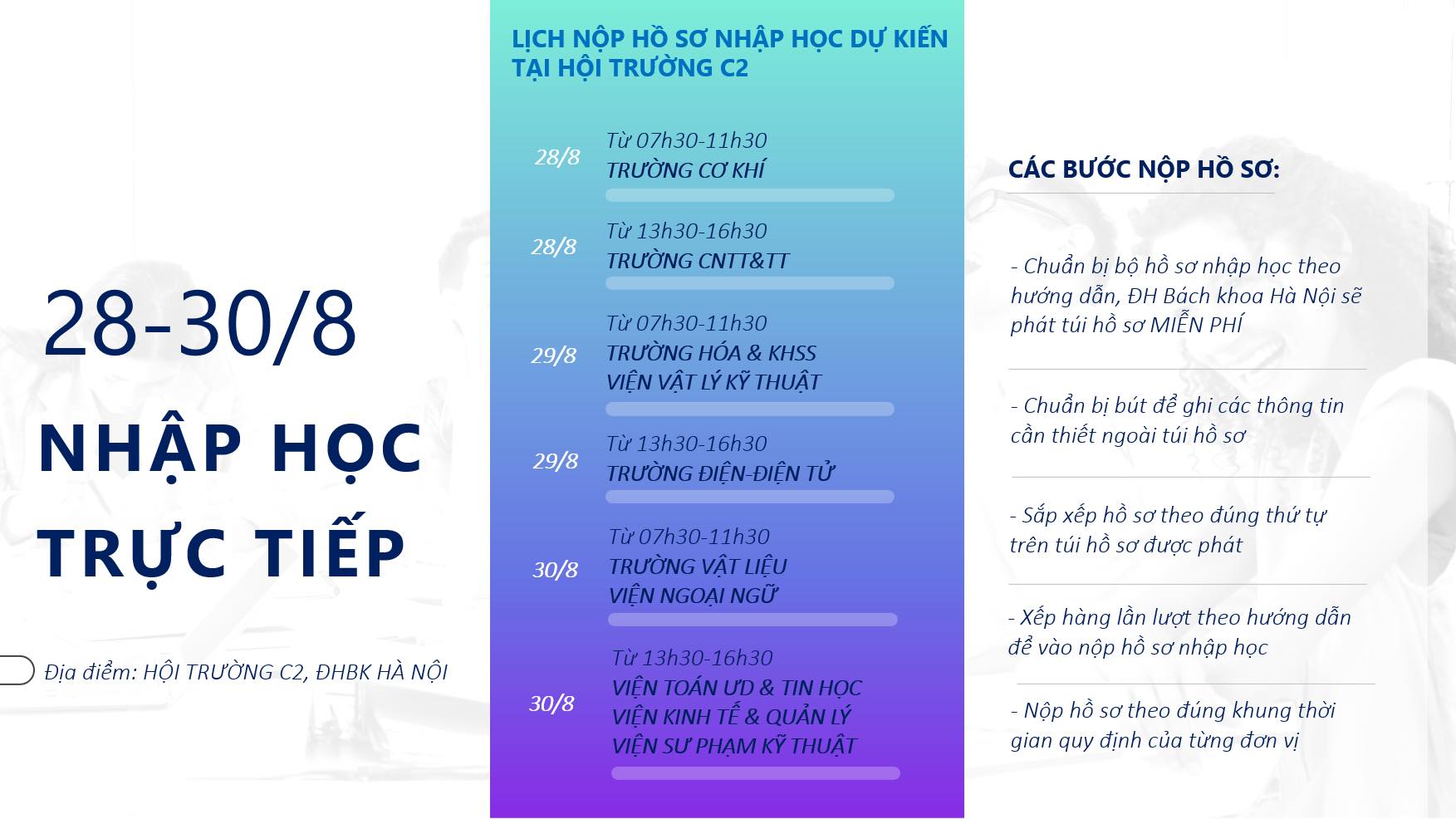 Lịch nhập học trực tiếp Đại học Bách khoa Hà Nội 2023 cụ thể nhất - Ảnh 1.