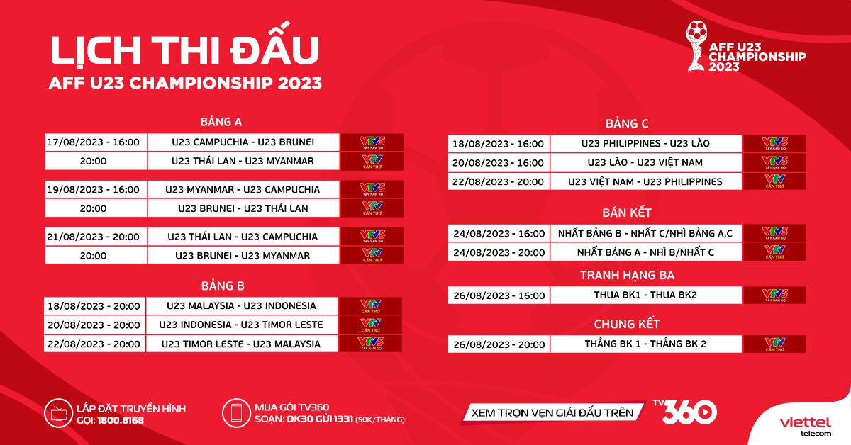 U20 Việt Nam sẽ tham dự AFF U23 Championship 2023 - Ảnh 2.