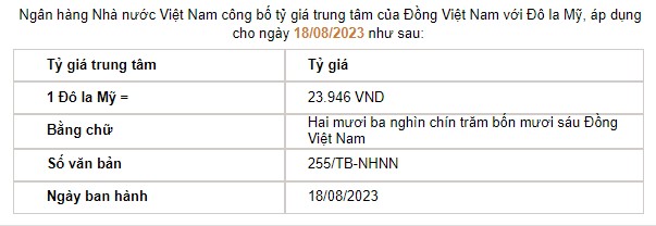 Tỷ giá USD hôm nay 18/8: Đồng bạc xanh giảm nhẹ từ mức đỉnh 2 tháng - Ảnh 2.