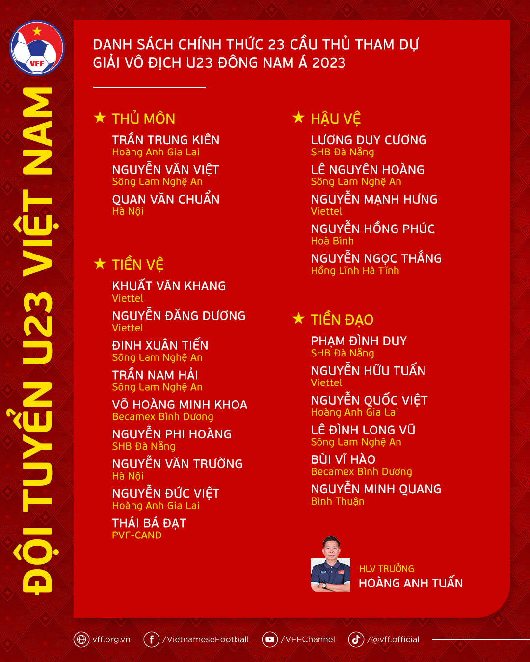 &quot;Công Phượng đệ nhị&quot; bất ngờ bị loại khỏi danh sách U23 Việt Nam - Ảnh 3.