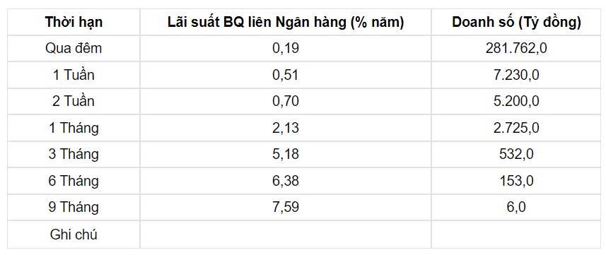 Tỷ giá USD hôm nay 2/8: Đồng bạc xanh bật tăng, ở mức cao nhất trong 3 tuần - Ảnh 3.