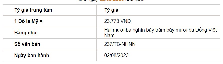 Tỷ giá USD hôm nay 2/8: Đồng bạc xanh bật tăng, ở mức cao nhất trong 3 tuần - Ảnh 2.