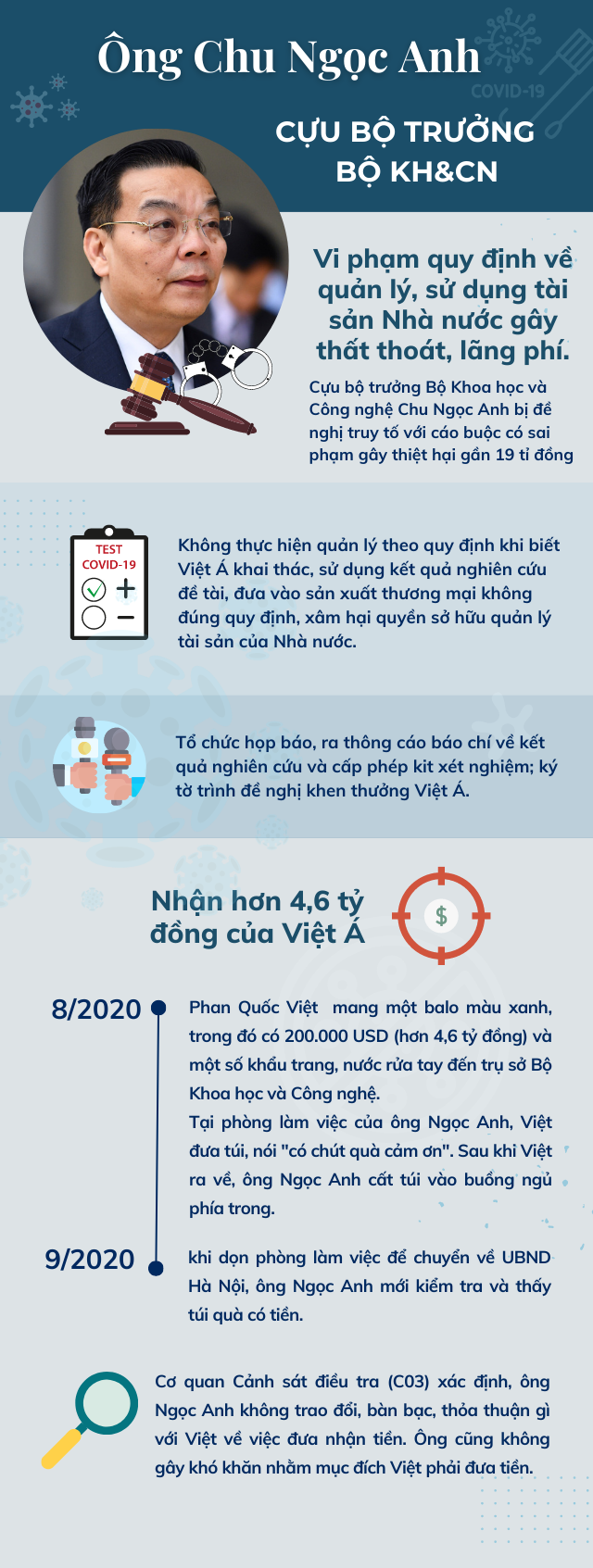 Infographic: Những vi phạm của 3 cựu Ủy viên Trung ương trong vụ án Việt Á - Ảnh 2.