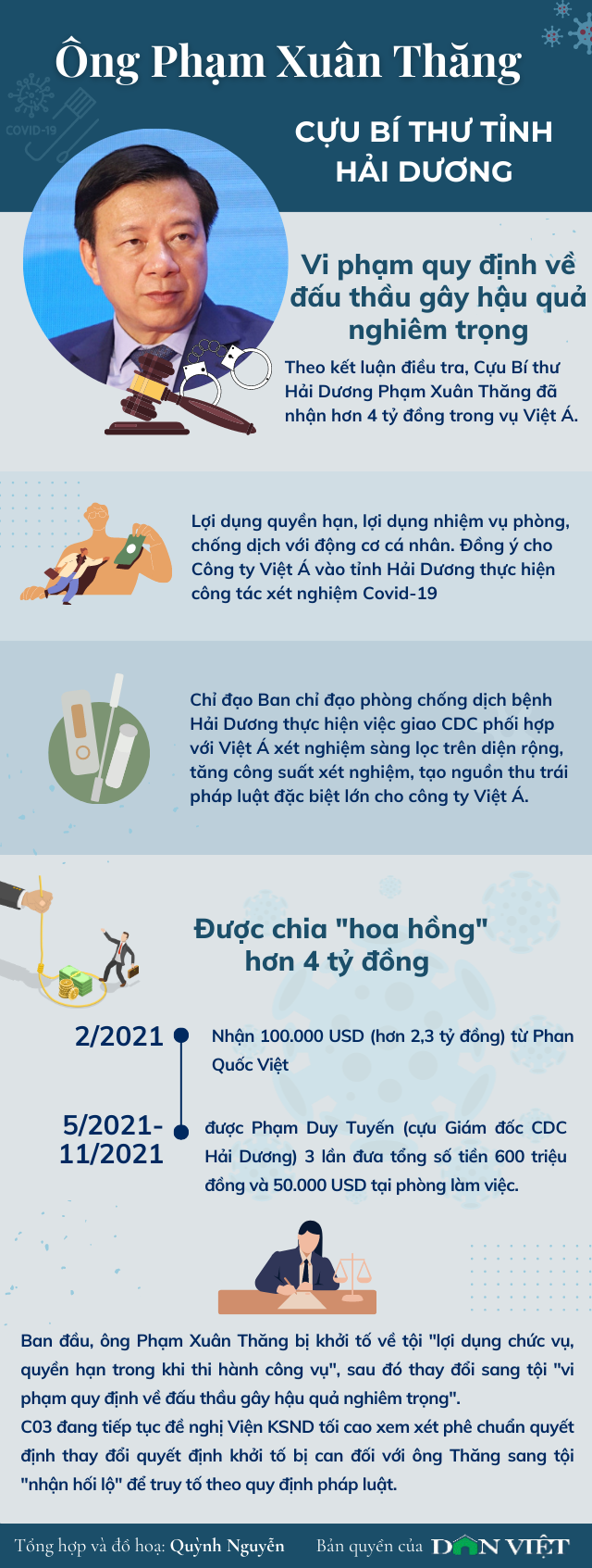 Infographic: Những vi phạm của 3 cựu Ủy viên Trung ương trong vụ án Việt Á - Ảnh 3.