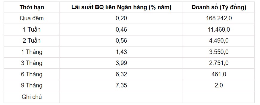 Tỷ giá USD hôm nay 20/8: Tỷ giá trung tâm vững đà đi lên - Ảnh 3.