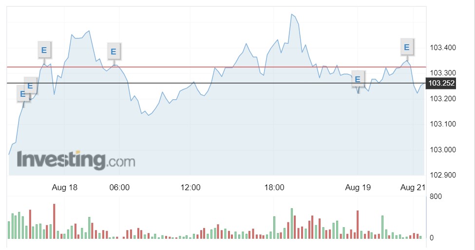 Tỷ giá USD hôm nay 21/8: Tỷ giá trung tâm quay đầu giảm mạnh tại phiên đầu tuần - Ảnh 1.
