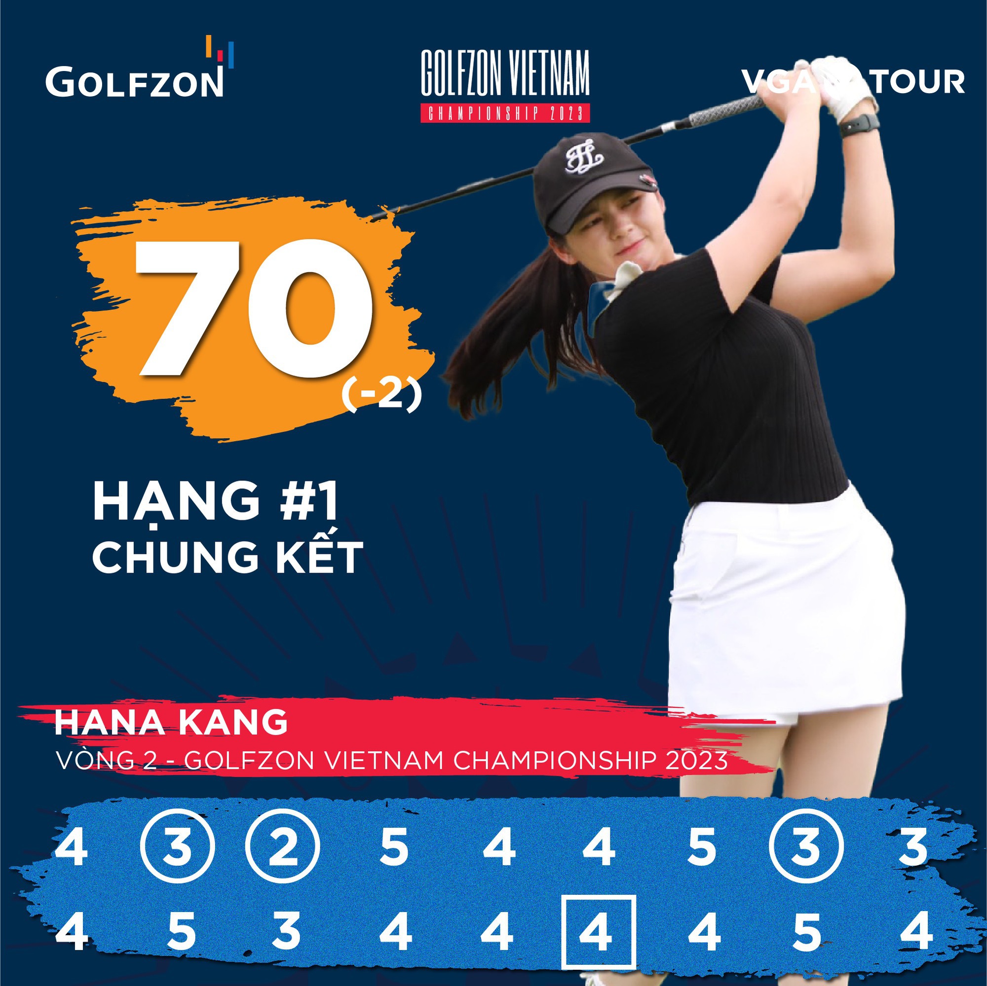 Hana Kang vô địch giải golf chuyên nghiệp Golfzon Vietnam Championship 2023, nhận thưởng 120 triệu đồng - Ảnh 1.