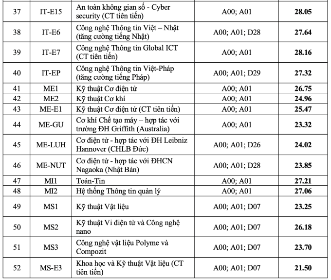 Thủ khoa tốt nghiệp THPT 2023 khối A với điểm cao chót vót trượt nguyện vọng 1 đại học - Ảnh 5.