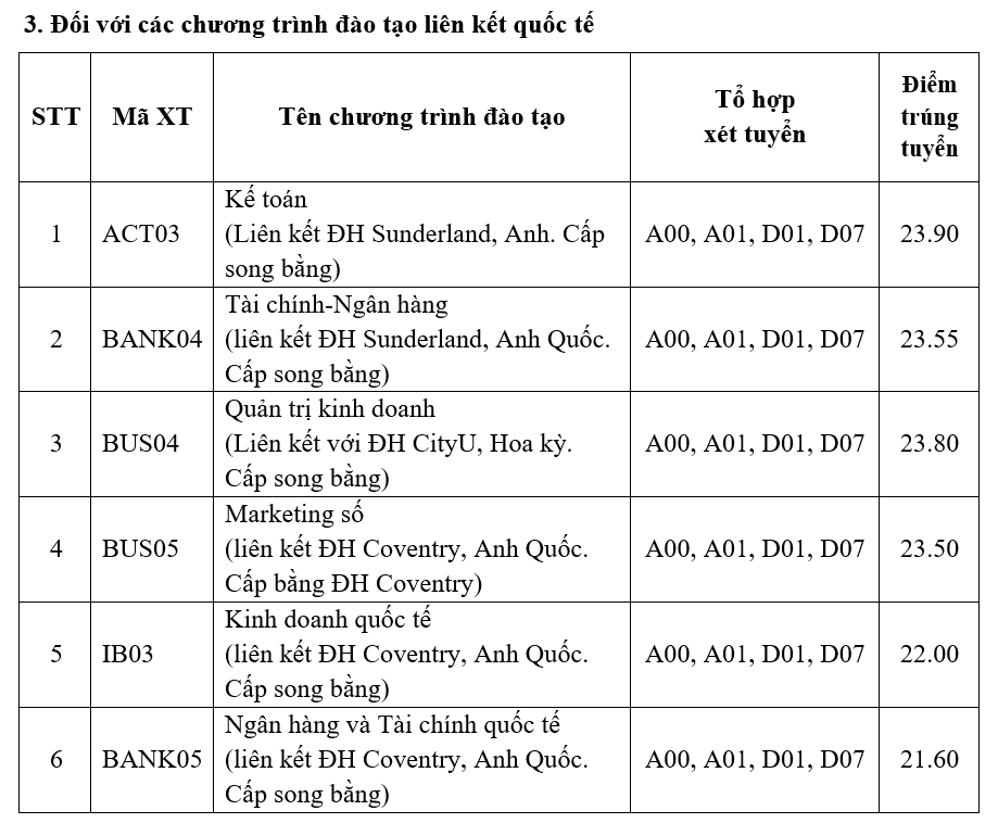 Trường đầu tiên của miền Bắc có điểm chuẩn đại học 2023: Trường nói gì điểm chuẩn, ngành hot năm nay? - Ảnh 2.