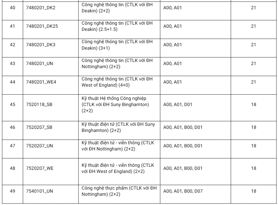 Hai trường thành viên của ĐHQG TP.HCM công bố điểm chuẩn: Cao nhất là 27,48 điểm - Ảnh 6.